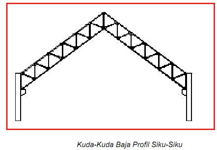 Detail Gambar Kuda Kuda Atap Baja Nomer 51