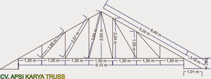 Detail Gambar Kuda Kuda Baja Ringan Nomer 11