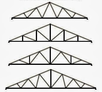 Detail Gambar Kuda Kuda Baja Ringan Bentangan 4 Meter Nomer 16