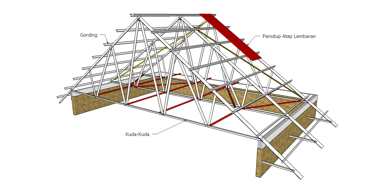 Detail Gambar Kuda Kuda Baja Ringan Bentangan 4 Meter Nomer 19