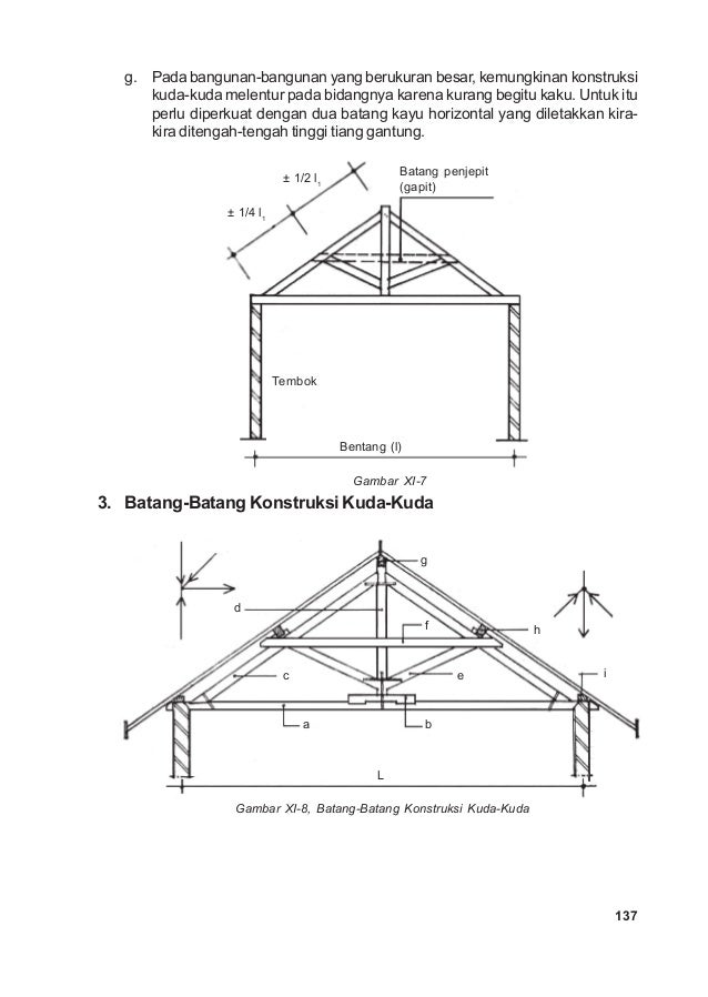 Detail Gambar Kuda Kuda Baja Ringan Bentangan 4 Meter Nomer 42