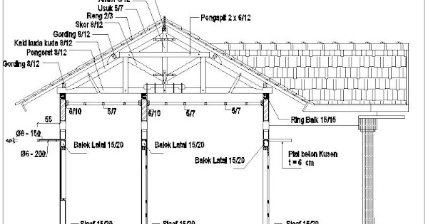 Detail Gambar Kuda Kuda Kayu Nomer 2