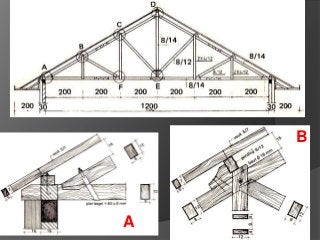 Detail Gambar Kuda Kuda Kayu Nomer 57