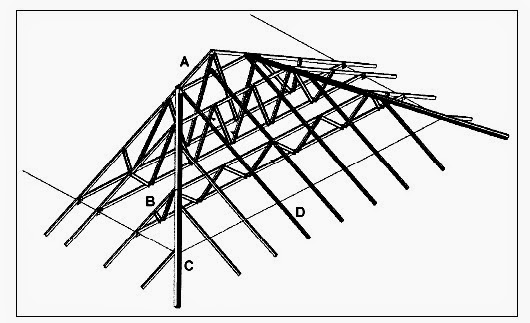 Detail Gambar Kuda Kuda Rafter Nomer 18