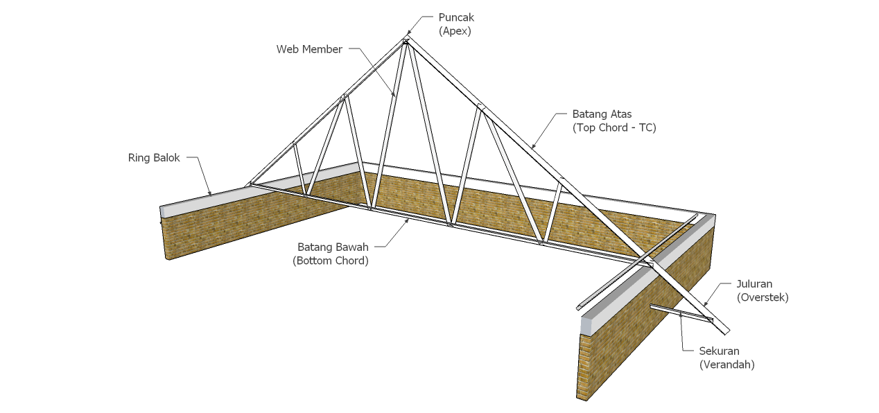 Detail Gambar Kuda Kuda Rafter Nomer 25