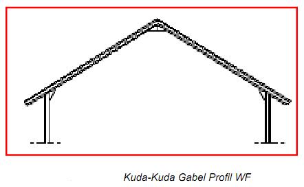 Detail Gambar Kuda Kuda Rafter Nomer 5