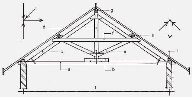 Detail Gambar Kuda Kuda Rafter Nomer 43