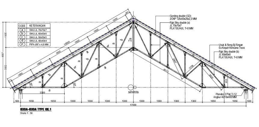 Detail Gambar Kuda2 Gambar Kuda2 Baja Dua Lantai Nomer 4