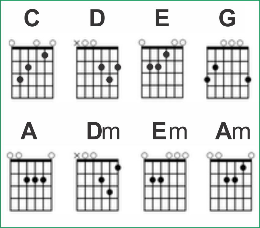 Detail Gambar Kunci Bermain Gitar Nomer 13