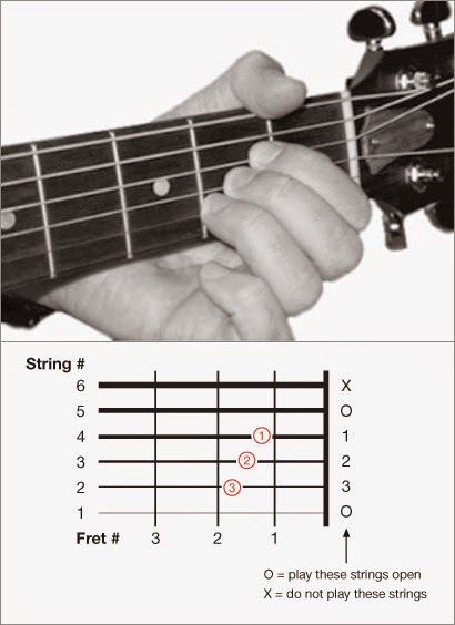 Detail Gambar Kunci Bermain Gitar Nomer 21