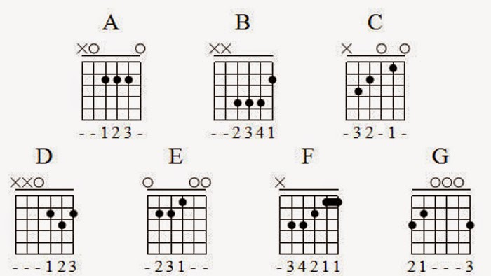 Detail Gambar Kunci Bermain Gitar Nomer 27