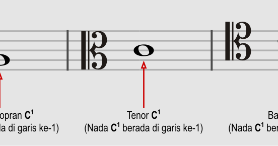 Detail Gambar Kunci C Nomer 11