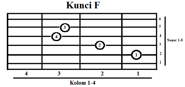 Detail Gambar Kunci F Nomer 3