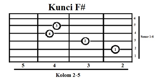 Detail Gambar Kunci F Nomer 44