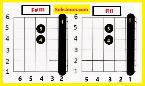 Detail Gambar Kunci Gantung Gitar Nomer 31