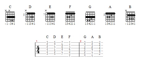 Detail Gambar Kunci Gantung Gitar Nomer 3