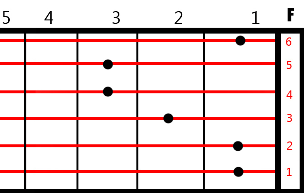 Detail Gambar Kunci Gantung Lengkap Nomer 9