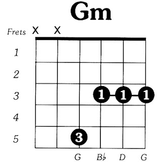 Detail Gambar Kunci Gitar A Sampai G Nomer 12