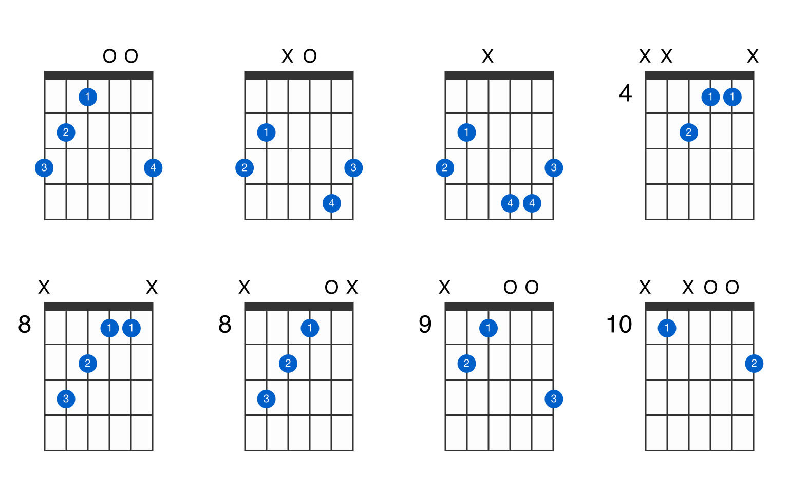 Detail Gambar Kunci Gitar A Sampai G Nomer 34