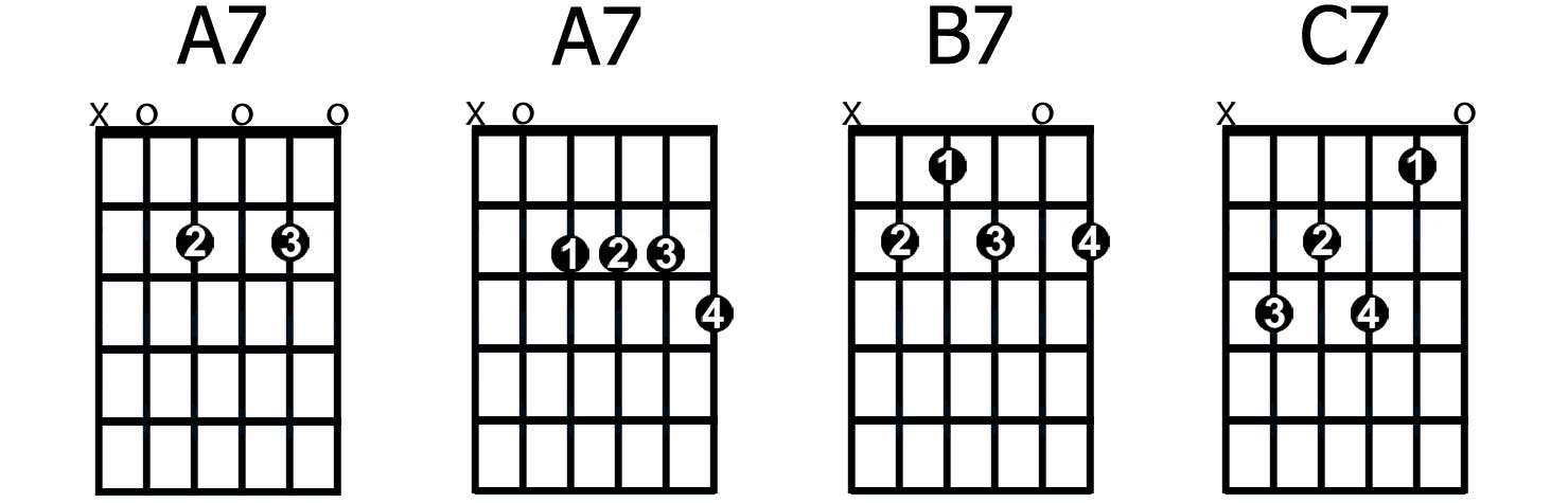 Detail Gambar Kunci Gitar A7 Nomer 14