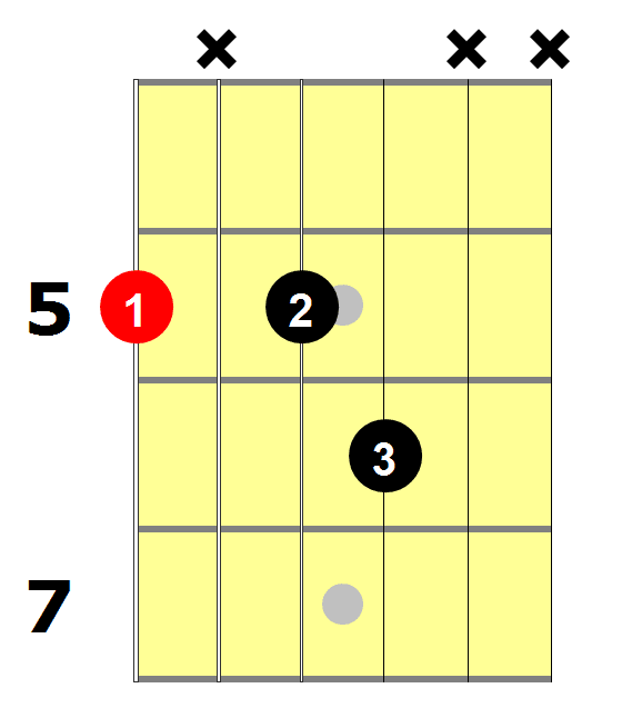 Detail Gambar Kunci Gitar A7 Nomer 36