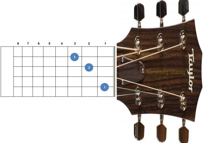 Detail Gambar Kunci Gitar Abcdefg Nomer 29