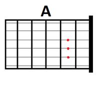 Detail Gambar Kunci Gitar Abcdefg Nomer 40