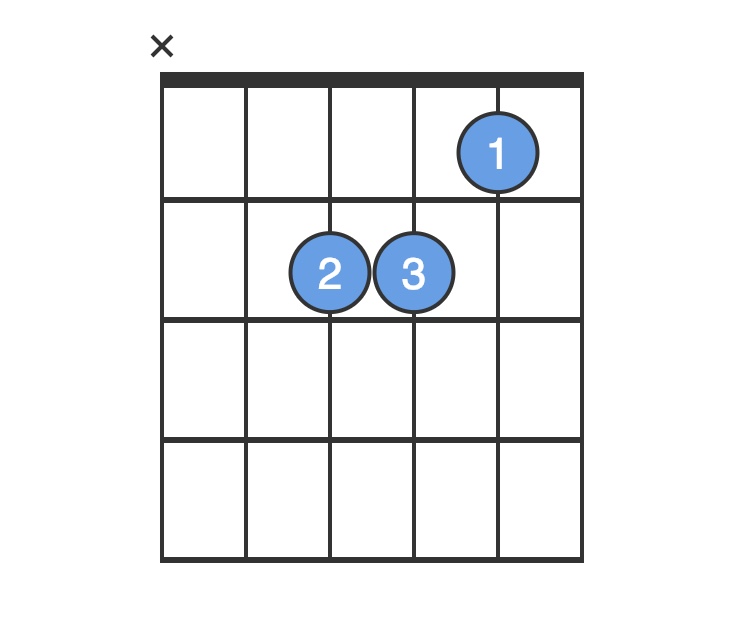 Detail Gambar Kunci Gitar Am Nomer 16