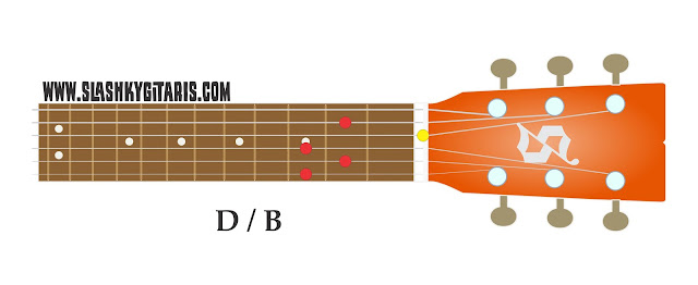 Detail Gambar Kunci Gitar B Nomer 22