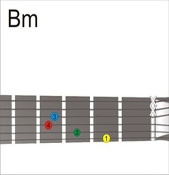 Detail Gambar Kunci Gitar B Nomer 35