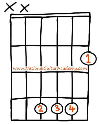 Detail Gambar Kunci Gitar B Nomer 6