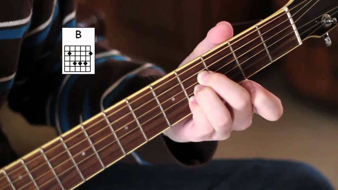 Detail Gambar Kunci Gitar B Nomer 7