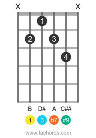 Detail Gambar Kunci Gitar B7 Nomer 10