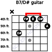 Detail Gambar Kunci Gitar B7 Nomer 17