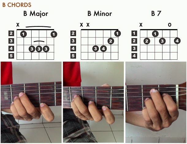 Detail Gambar Kunci Gitar B7 Nomer 21