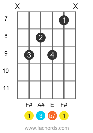 Detail Gambar Kunci Gitar B7 Nomer 48