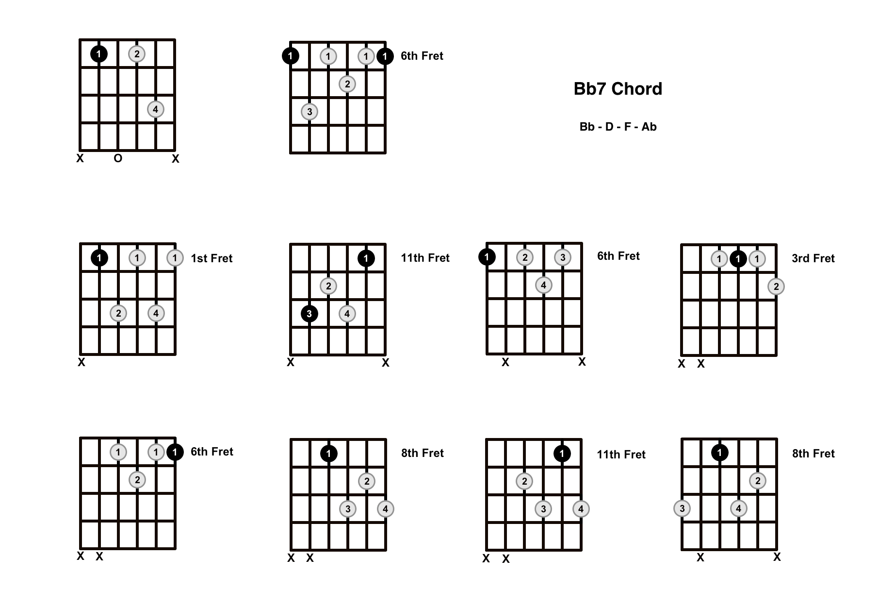 Detail Gambar Kunci Gitar B7 Nomer 49