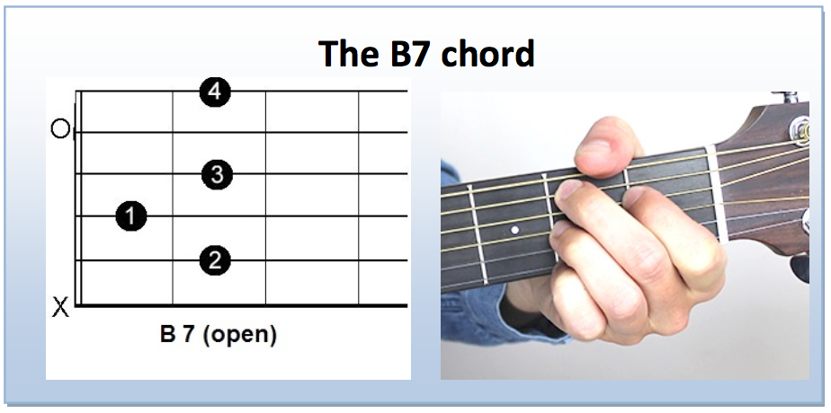 Detail Gambar Kunci Gitar B7 Nomer 52