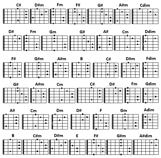 Gambar Kunci Gitar Balok - KibrisPDR