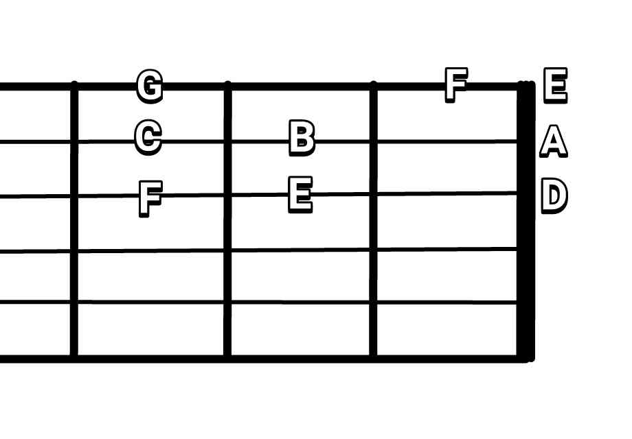 Detail Gambar Kunci Gitar Bas Nomer 13