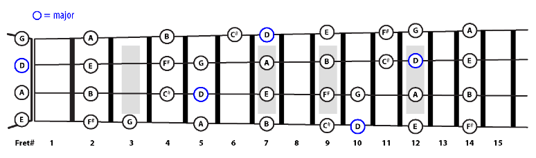 Detail Gambar Kunci Gitar Bas Nomer 29