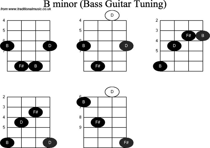 Detail Gambar Kunci Gitar Bas Nomer 3