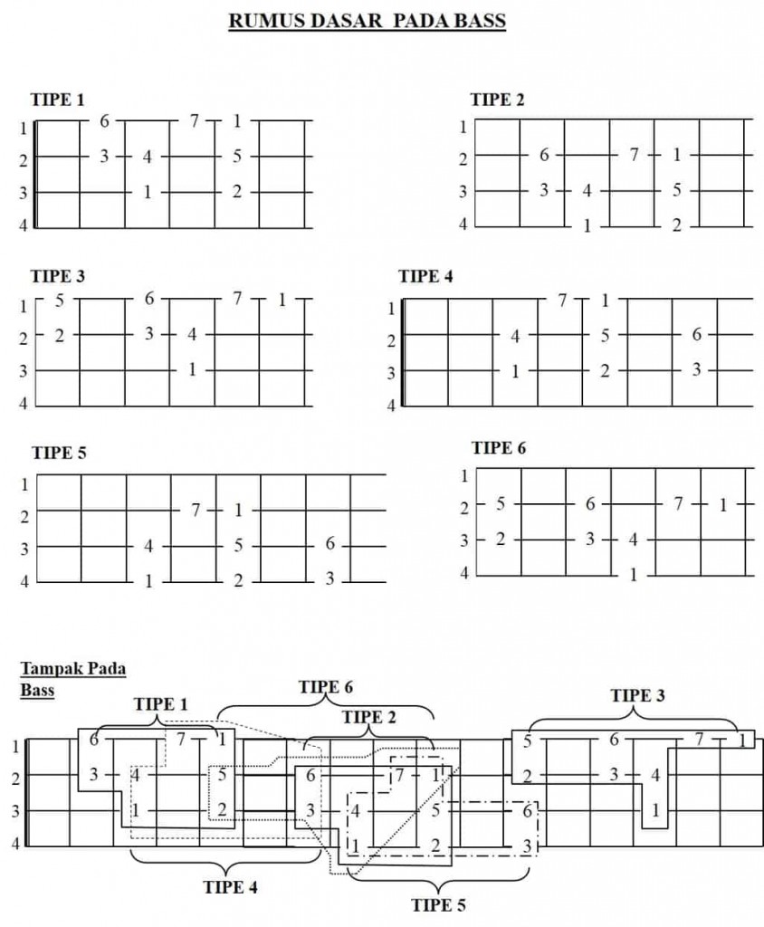Detail Gambar Kunci Gitar Bas Nomer 33