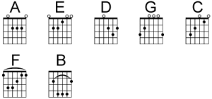 Detail Gambar Kunci Gitar Biasa Nomer 47