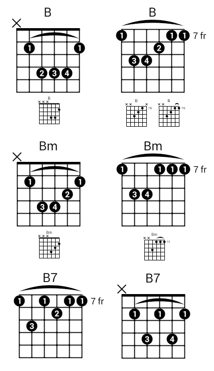 Detail Gambar Kunci Gitar Bm Nomer 43