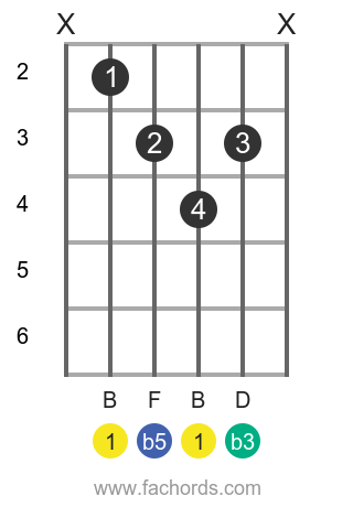 Detail Gambar Kunci Gitar Bm Nomer 44