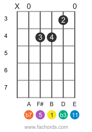 Detail Gambar Kunci Gitar Bm Nomer 46