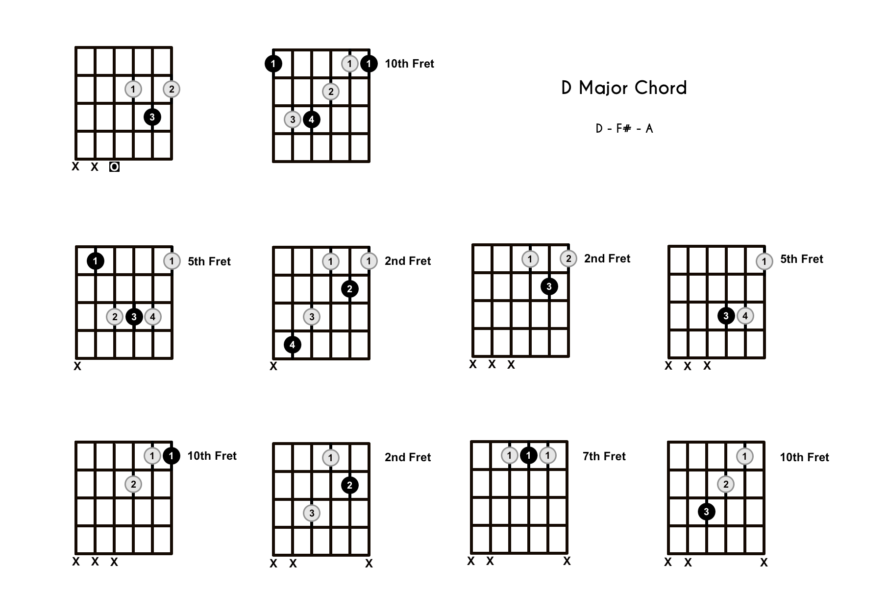 Detail Gambar Kunci Gitar D Nomer 14