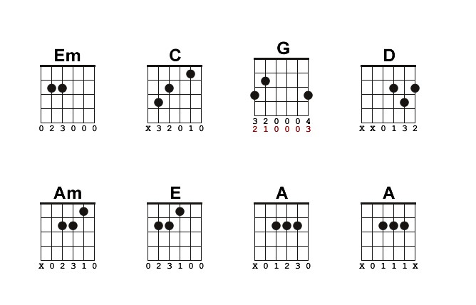 Detail Gambar Kunci Gitar Dasar Lengkap Nomer 12