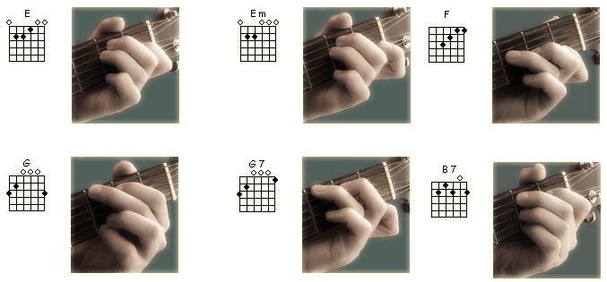 Detail Gambar Kunci Gitar Dasar Lengkap Nomer 44